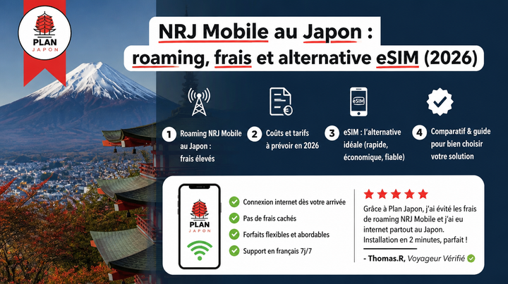 NRJ Mobile au Japon : roaming, frais et alternative eSIM (2026)