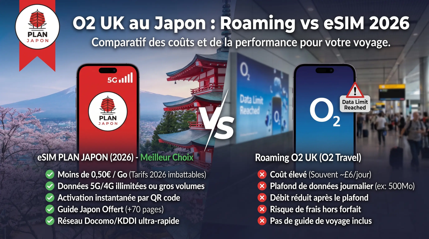 O2 UK au Japon : roaming O2 Travel vs eSIM 2026