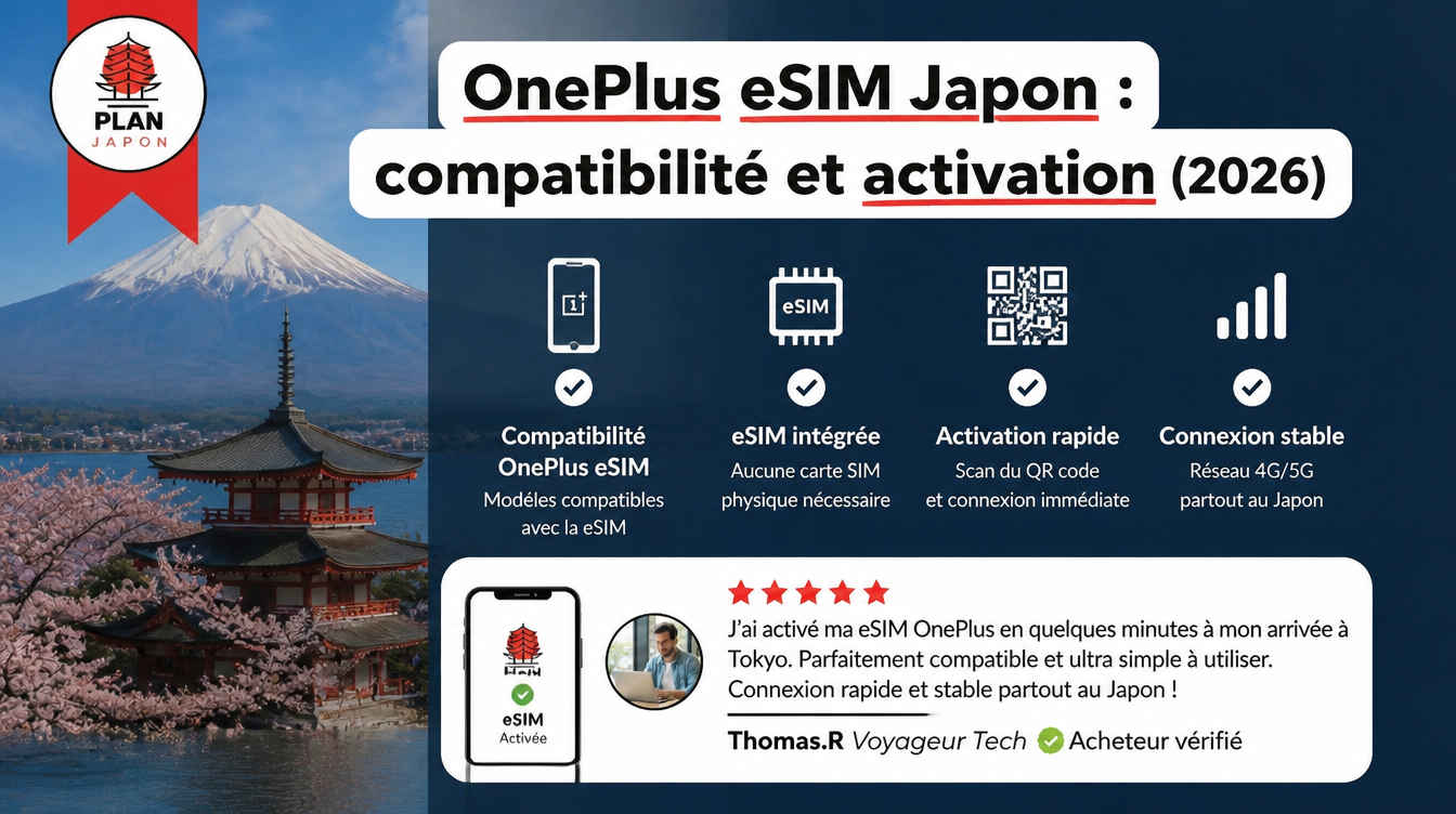 OnePlus eSIM Japon : compatibilité et activation (2026)
