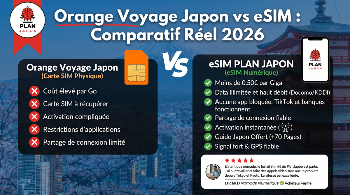 Orange Voyage Japon vs eSIM : le comparatif réel 2026
