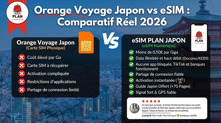 Orange Voyage Japon vs eSIM : le comparatif réel 2026