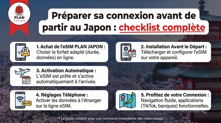 Préparer sa connexion avant de partir au Japon : checklist complète