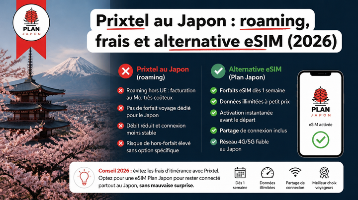 Prixtel au Japon : roaming, frais et alternative eSIM (2026)