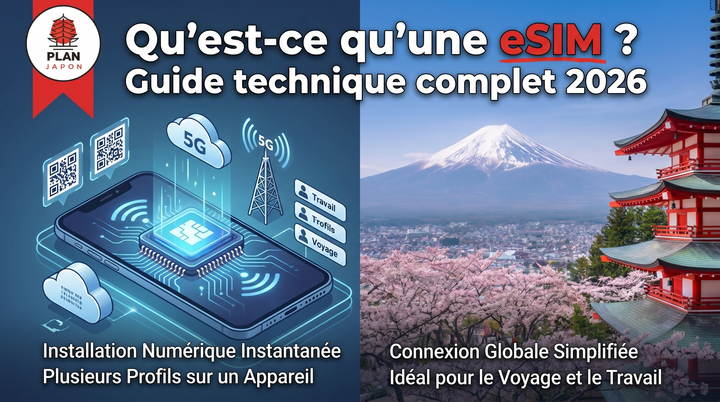 Qu'est-ce qu'une eSIM ? Guide technique complet 2026
