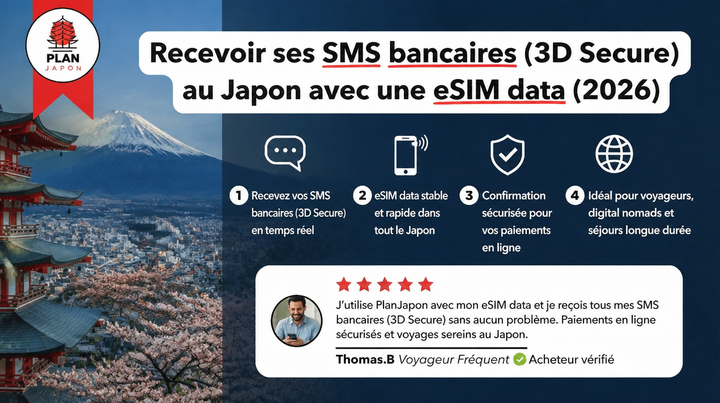 Recevoir ses SMS bancaires (3D Secure) au Japon avec une eSIM data (2026)