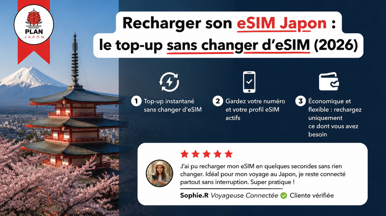 Recharger son eSIM Japon : mode d'emploi du top-up sans changer d'eSIM (2026)