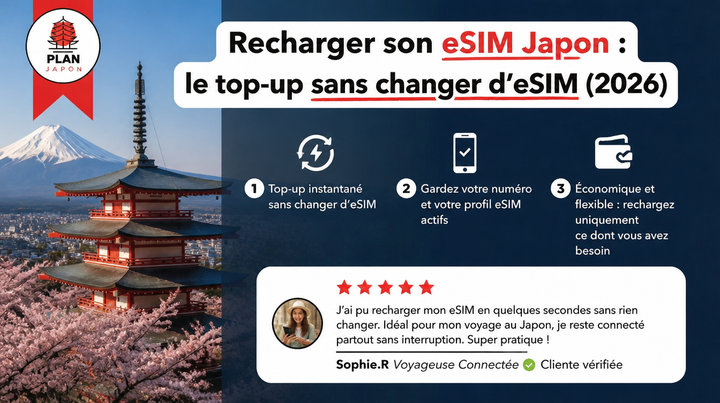 Recharger son eSIM Japon : mode d'emploi du top-up sans changer d'eSIM (2026)
