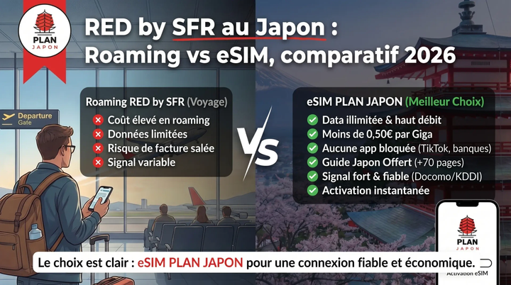 RED by SFR au Japon : roaming vs eSIM, comparatif 2026