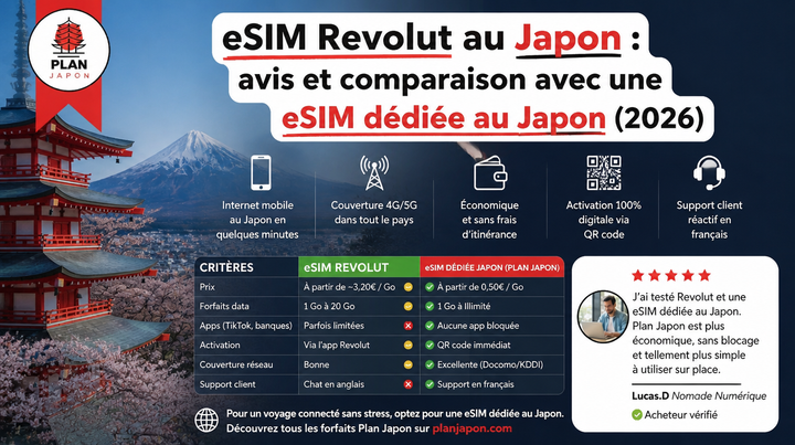 eSIM Revolut au Japon : avis et comparaison 2026
