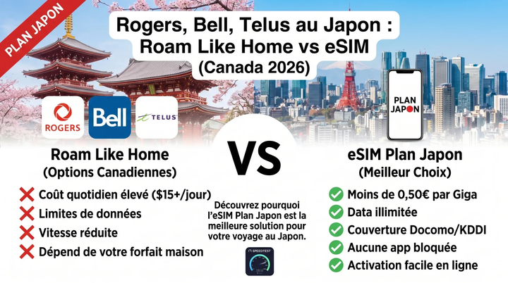 Rogers, Bell, Telus au Japon : roaming vs eSIM 2026