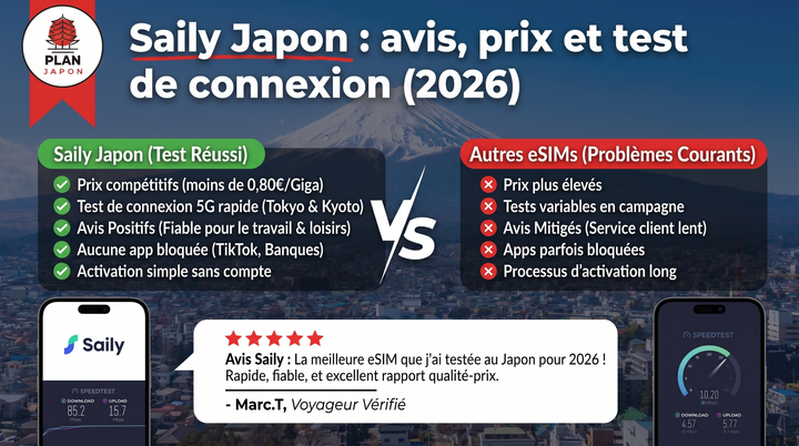 Saily Japon : avis, prix et test de connexion (2026)