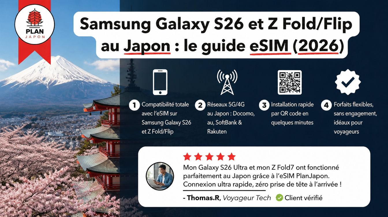 Samsung Galaxy S26 et Z Fold/Flip au Japon : le guide eSIM (2026)