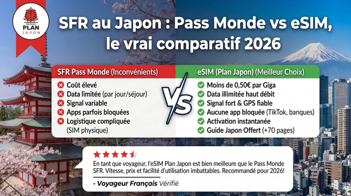 SFR au Japon : Pass Monde vs eSIM, comparatif 2026