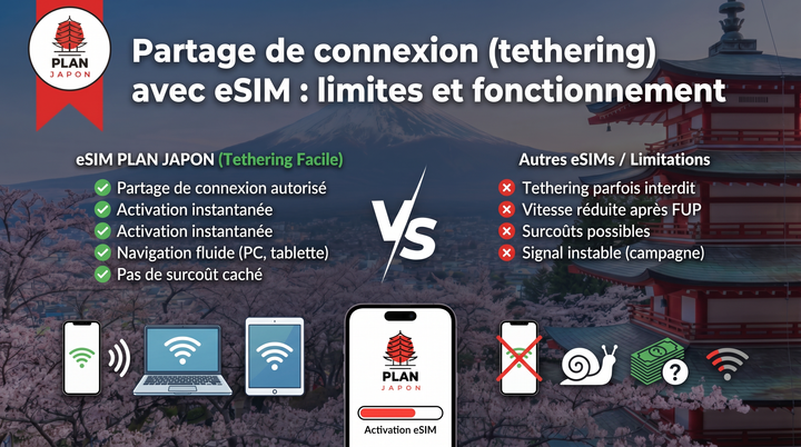 Tethering eSIM Japon : limites et fonctionnement réels