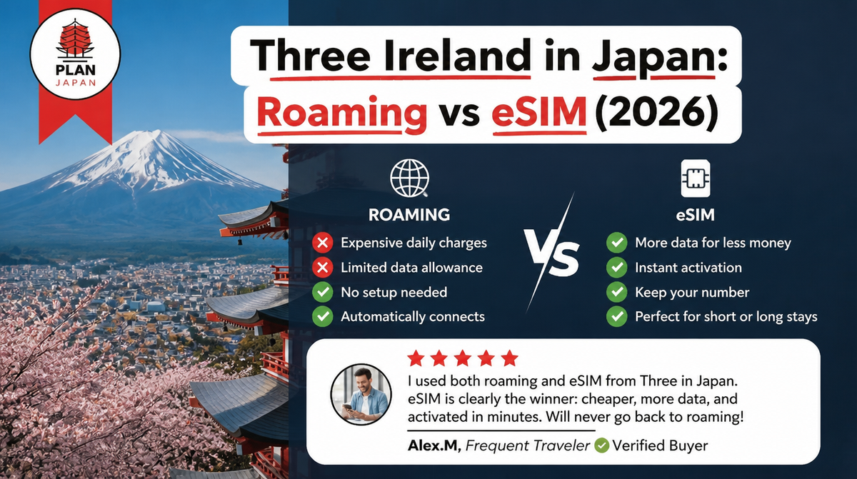 Three Ireland in Japan: Roaming vs eSIM (2026)