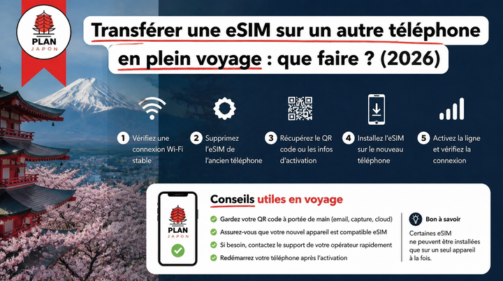 Transférer une eSIM sur un autre téléphone en plein voyage : que faire ? (2026)