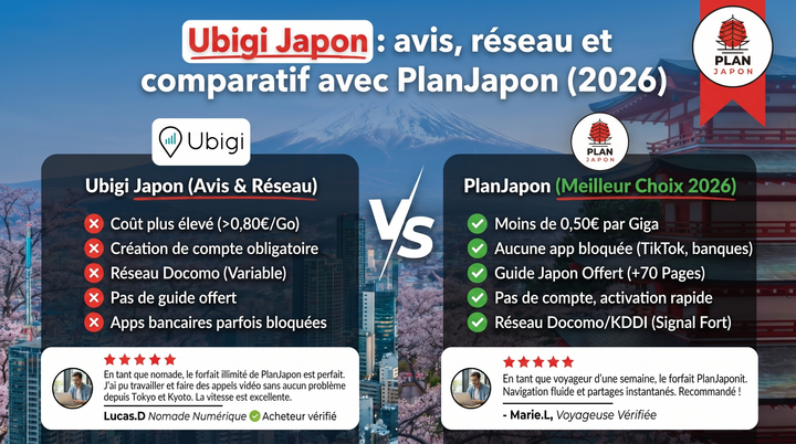 Ubigi Japon : avis, réseau et comparatif avec PlanJapon (2026)