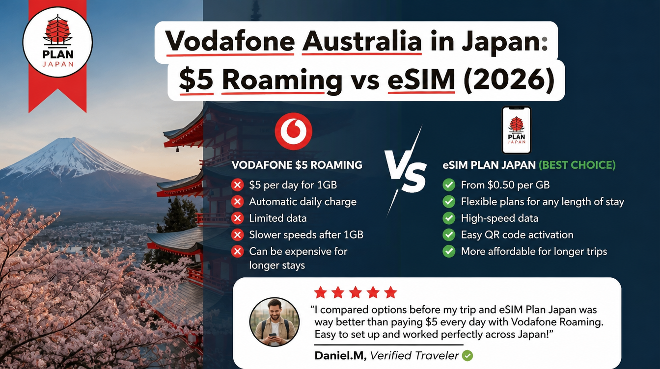 Vodafone Australia in Japan: $5 Roaming vs eSIM (2026)