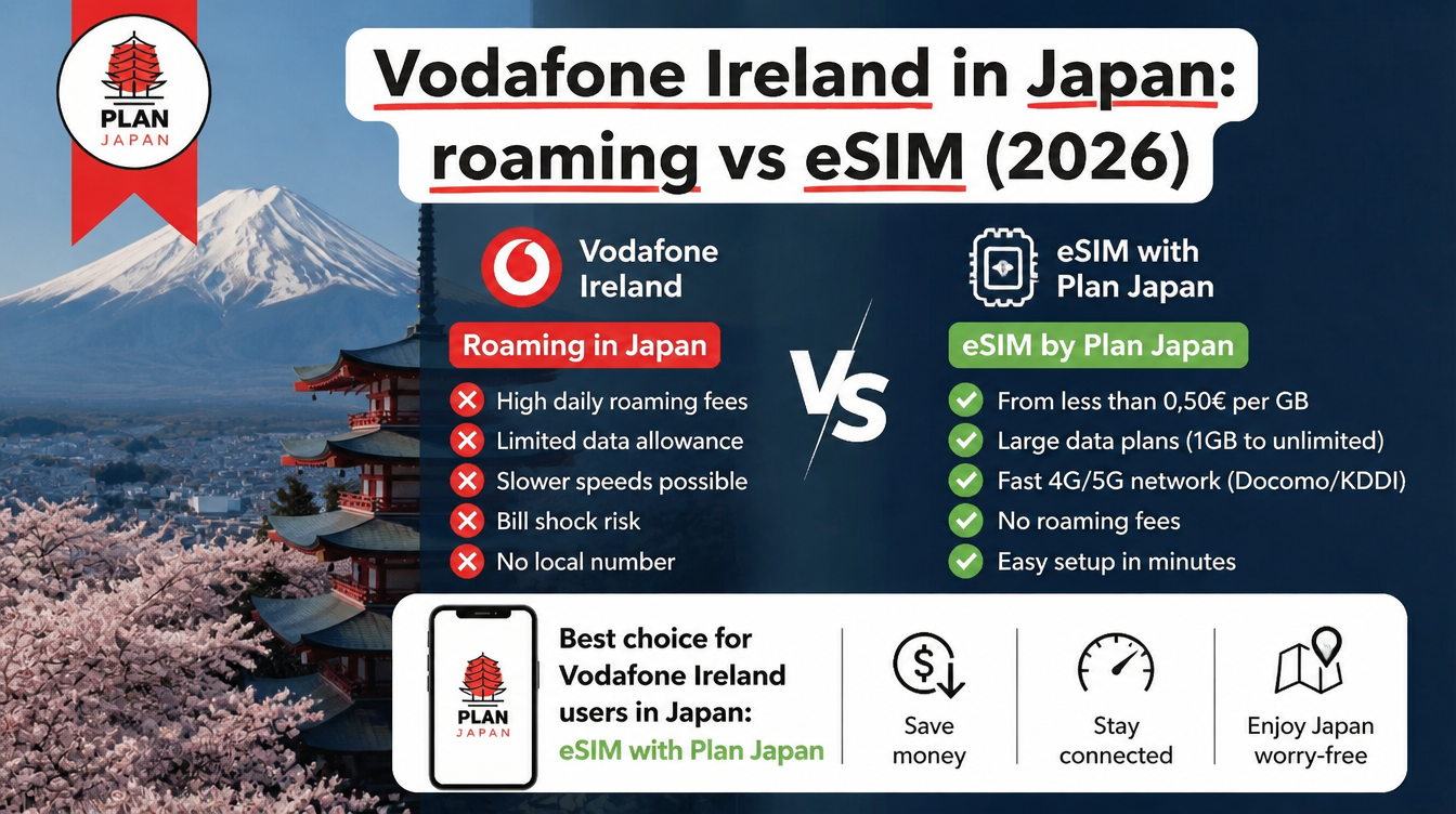 Vodafone Ireland in Japan: roaming vs eSIM (2026)