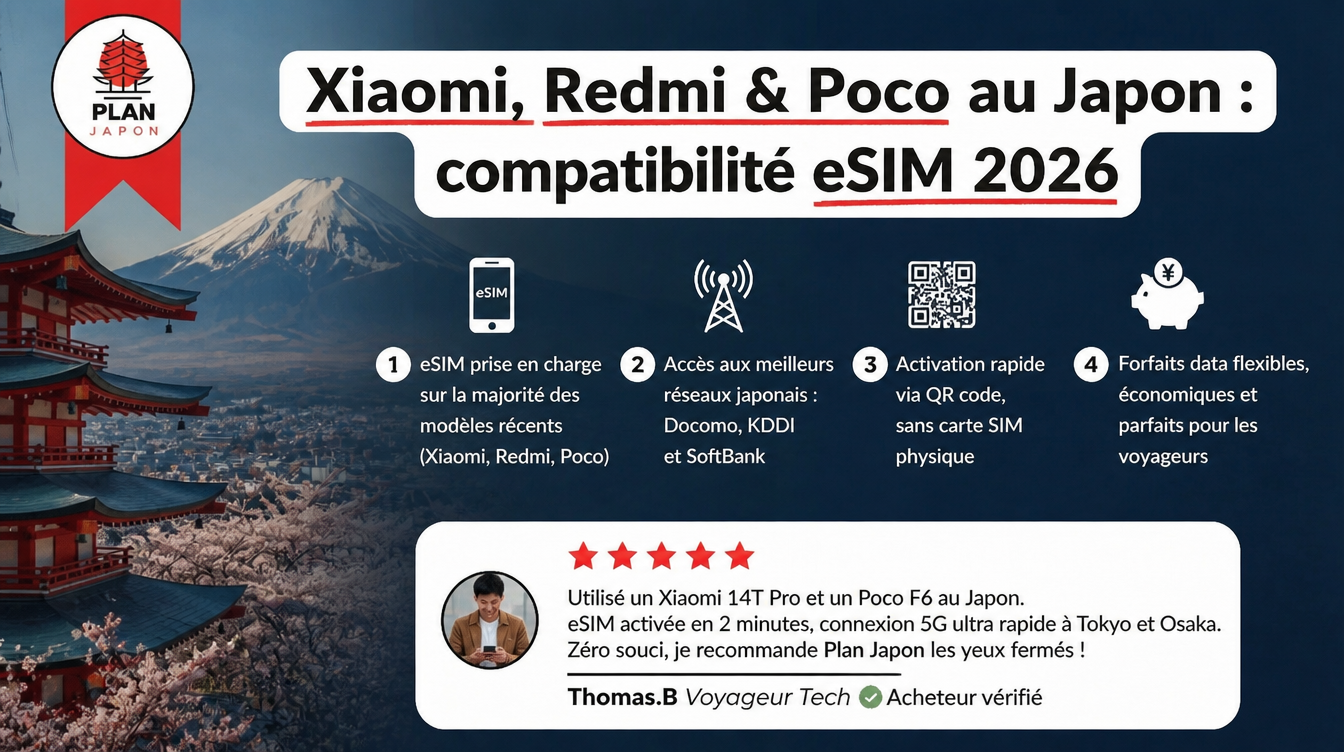 Xiaomi, Redmi & Poco au Japon : compatibilité eSIM 2026