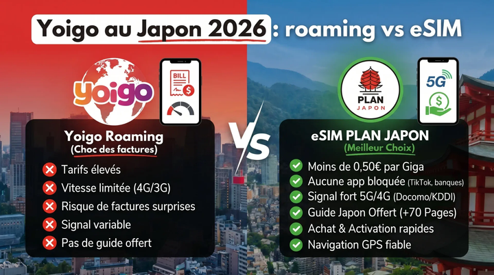 Yoigo au Japon : roaming vs eSIM 2026