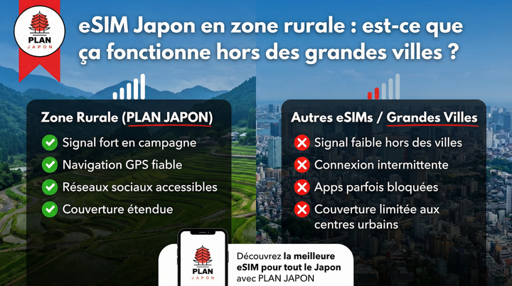 eSIM Japon en zone rurale : est-ce que ça fonctionne hors des grandes villes ?